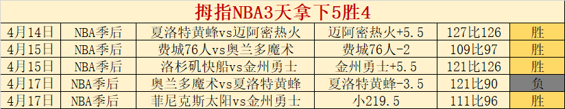 马刺掘金对,专家深度分,析期号战况,双赢彩票开奖查询,开奖结果,互动预测平台,实时开奖,手机开奖查询