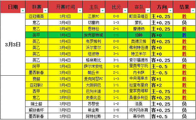 双赢彩票,资讯,双赢彩票开奖查询,双赢彩票开奖查询,开奖结果,互动预测平台,实时开奖,手机开奖查询
