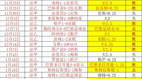 大乐透期号专家质合分析：阿甲3连胜对阵坚盾客场