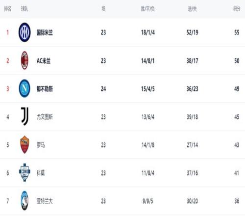 莱科回归上,海海港执教,阿瑙托维奇,双赢彩票开奖查询,开奖结果,互动预测平台,实时开奖,手机开奖查询