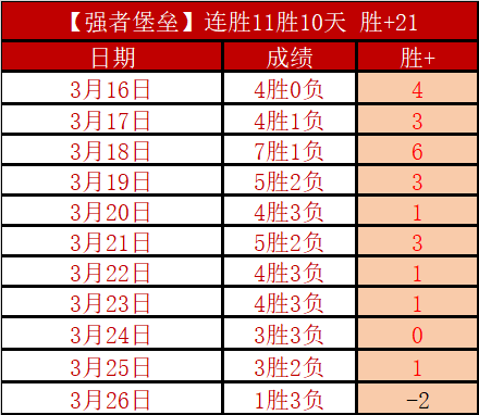 意丙期号专,家推荐,质合分析揭,双赢彩票开奖查询,开奖结果,互动预测平台,实时开奖,手机开奖查询